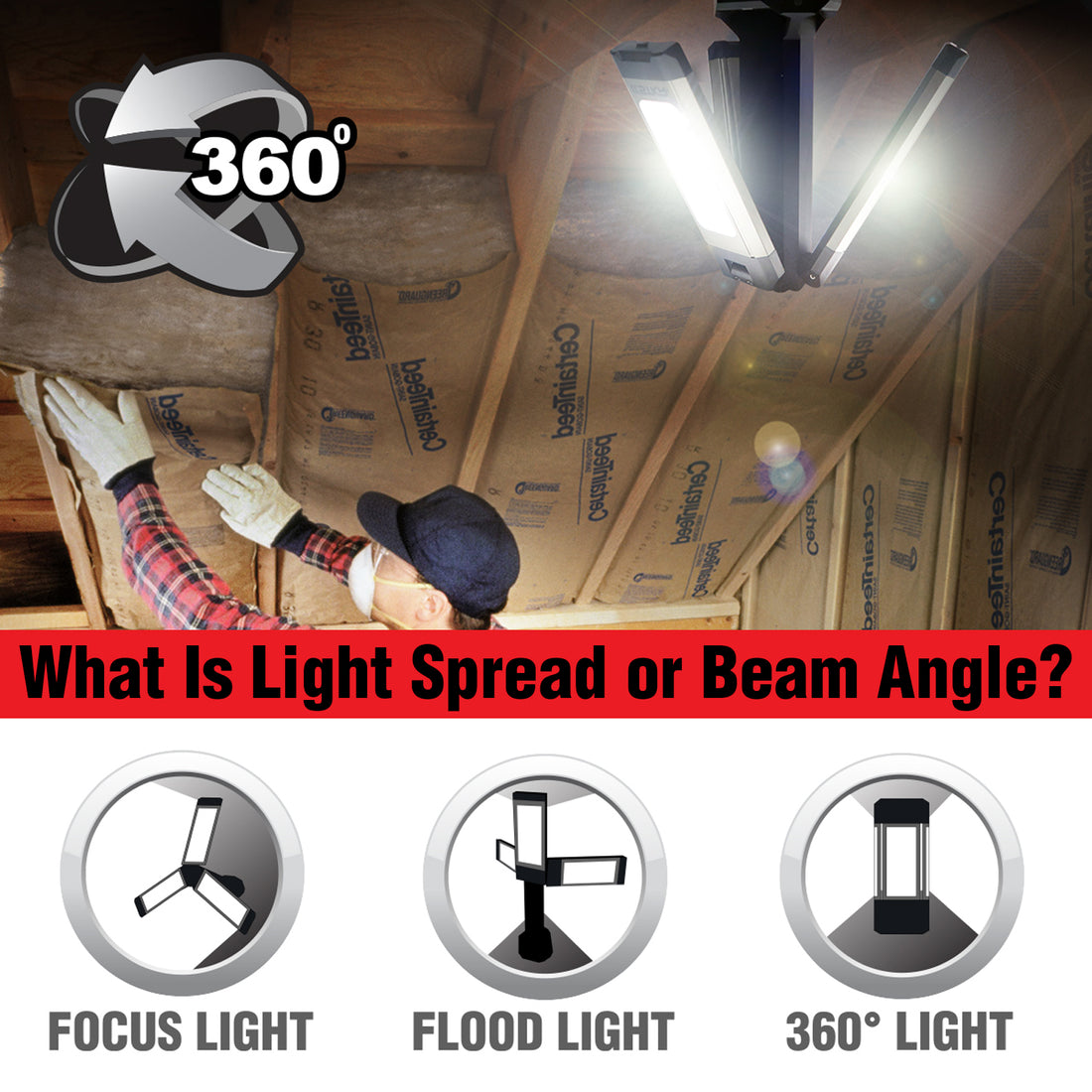 What Is Light Spread or Beam Angle? Spot, Flood, and Area