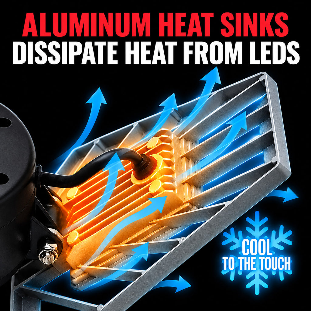 Cutaway of the TRiLIGHT 2.0 aluminum head showing the finned heat sink pulling heat away from the LEDs